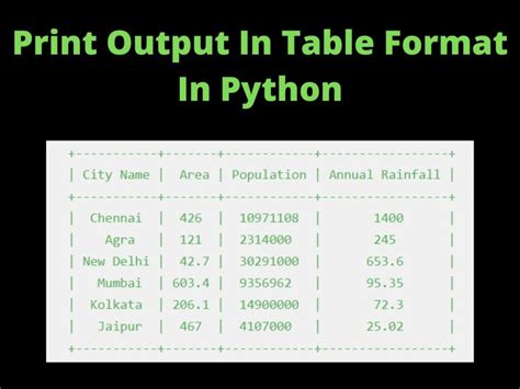 python print tabulate|python print format table.
